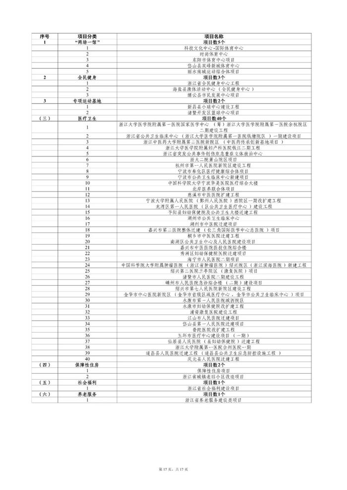 “千项万亿”名单公布，超100个能源项目！