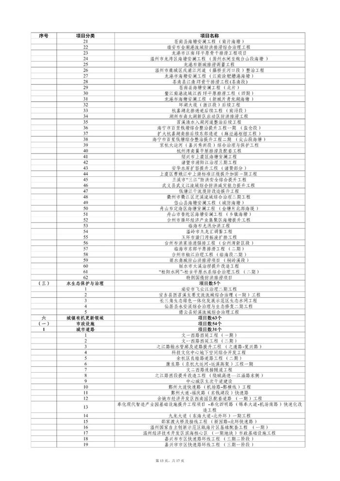 “千项万亿”名单公布，超100个能源项目！