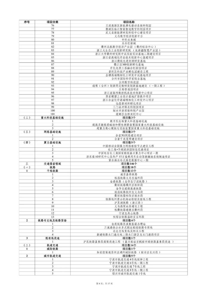 “千项万亿”名单公布，超100个能源项目！