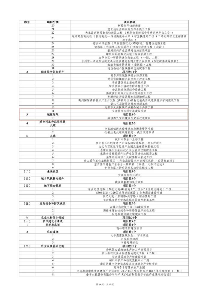 “千项万亿”名单公布，超100个能源项目！