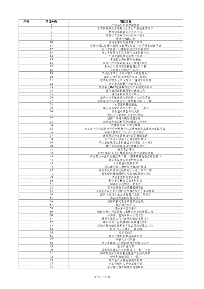 “千项万亿”名单公布，超100个能源项目！