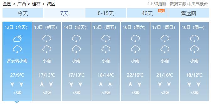 回南天卷土重来？接下来广西天气→