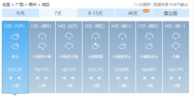 回南天卷土重来？接下来广西天气→