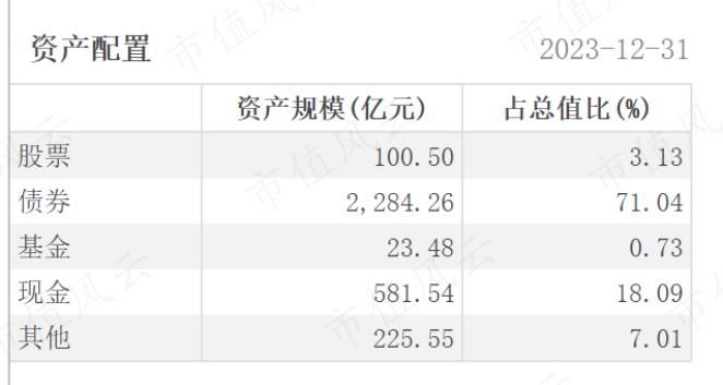 全靠金主爸爸打钱，国寿安保基金：权益类基金经理无一能打，亏钱成了新常态 | 基金人物志