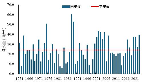 西安正式入春！还会“倒春寒”吗？专家解读……