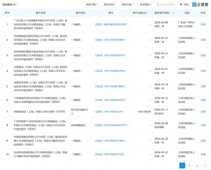 钟薛高及其创始人林盛被限消，公司涉多起司法案件