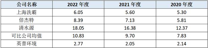 英普环境北交所IPO：行业特征及多项指标预示其未来业绩堪忧，激进募投或造成新增产能无法消化