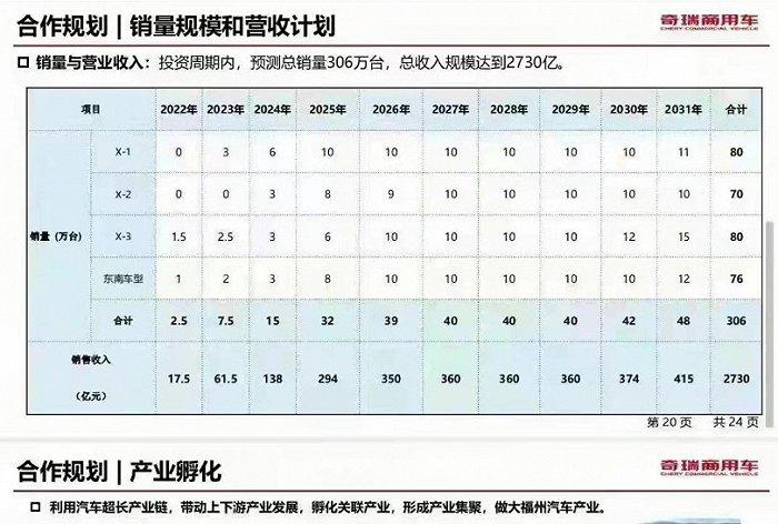 奇瑞全资收购东南汽车，未来五年将会有大动作