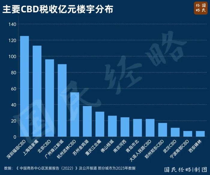 总部崛起！中国第一大省，正在批量诞生“千亿镇街”