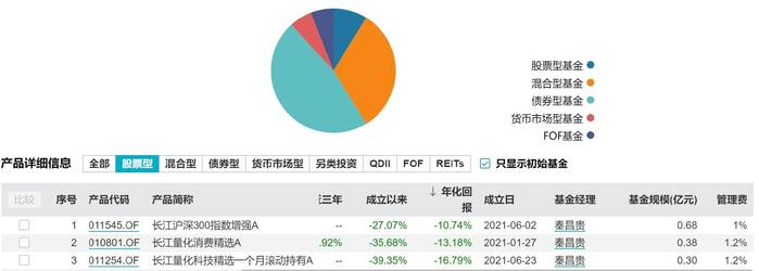 长江资管总经理杨忠升任董事长