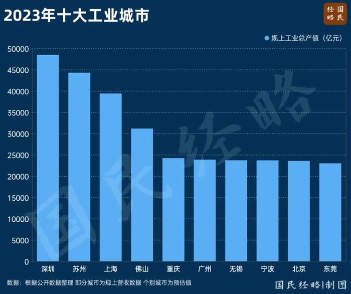 总部崛起！中国第一大省，正在批量诞生“千亿镇街”