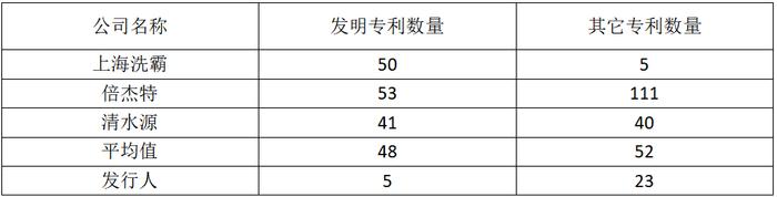 英普环境北交所IPO：行业特征及多项指标预示其未来业绩堪忧，激进募投或造成新增产能无法消化