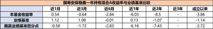 全靠金主爸爸打钱，国寿安保基金：权益类基金经理无一能打，亏钱成了新常态 | 基金人物志