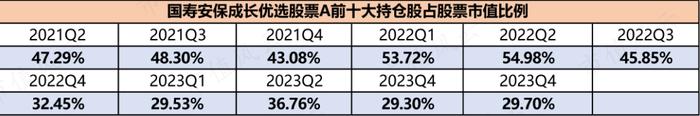 全靠金主爸爸打钱，国寿安保基金：权益类基金经理无一能打，亏钱成了新常态 | 基金人物志