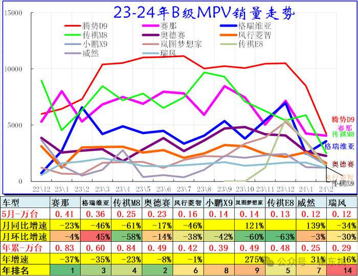 崔东树：2月乘用车市场批发和零售表现均偏弱 高端消费较强