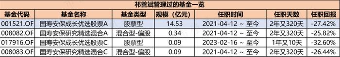 全靠金主爸爸打钱，国寿安保基金：权益类基金经理无一能打，亏钱成了新常态 | 基金人物志