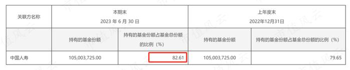 全靠金主爸爸打钱，国寿安保基金：权益类基金经理无一能打，亏钱成了新常态 | 基金人物志