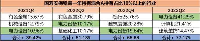 全靠金主爸爸打钱，国寿安保基金：权益类基金经理无一能打，亏钱成了新常态 | 基金人物志