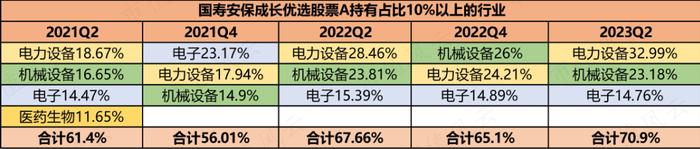 全靠金主爸爸打钱，国寿安保基金：权益类基金经理无一能打，亏钱成了新常态 | 基金人物志