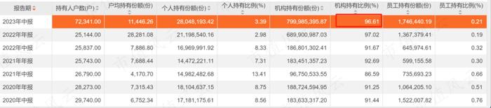 全靠金主爸爸打钱，国寿安保基金：权益类基金经理无一能打，亏钱成了新常态 | 基金人物志