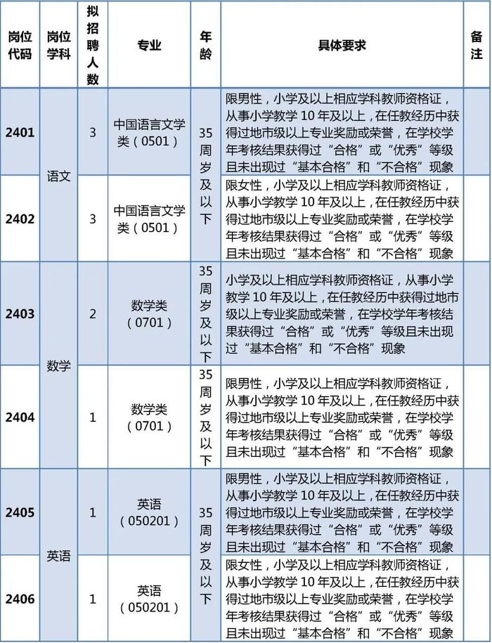 北京市2024年中小学幼儿园教师资格认定网上报名安排来了！一大批教育招聘岗位发布