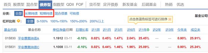 这类「低风险」产品，涨得比股票还猛