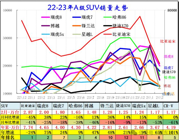 崔东树：2月乘用车市场批发和零售表现均偏弱 高端消费较强