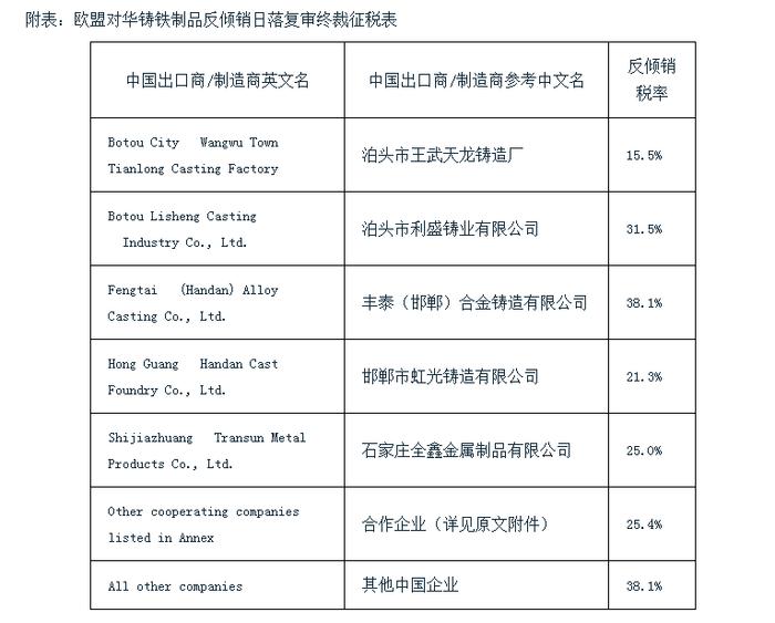 欧盟维持对华铸铁制品的反倾销措施