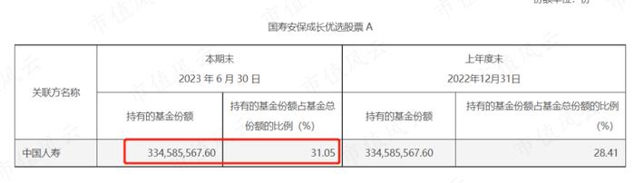 全靠金主爸爸打钱，国寿安保基金：权益类基金经理无一能打，亏钱成了新常态 | 基金人物志