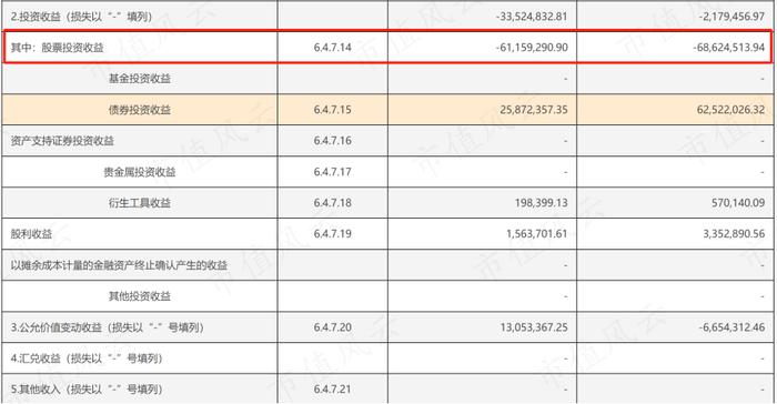 全靠金主爸爸打钱，国寿安保基金：权益类基金经理无一能打，亏钱成了新常态 | 基金人物志