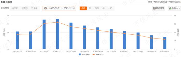 全靠金主爸爸打钱，国寿安保基金：权益类基金经理无一能打，亏钱成了新常态 | 基金人物志