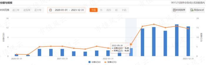 全靠金主爸爸打钱，国寿安保基金：权益类基金经理无一能打，亏钱成了新常态 | 基金人物志