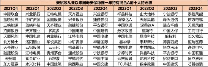 全靠金主爸爸打钱，国寿安保基金：权益类基金经理无一能打，亏钱成了新常态 | 基金人物志