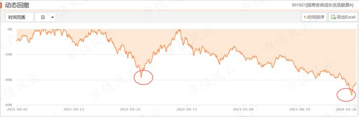 全靠金主爸爸打钱，国寿安保基金：权益类基金经理无一能打，亏钱成了新常态 | 基金人物志