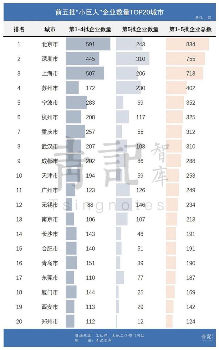 反超浙江！“隐形冠军”第一省，易主了