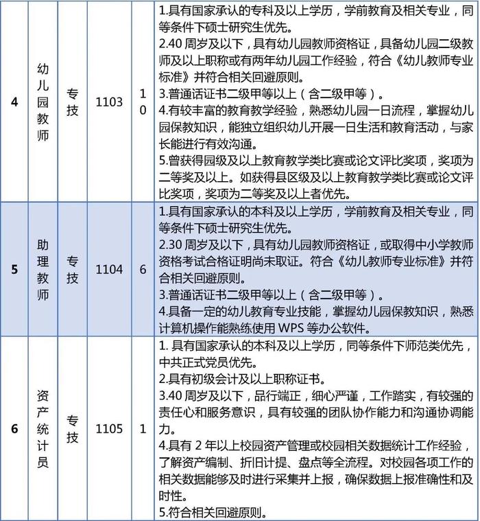 北京市2024年中小学幼儿园教师资格认定网上报名安排来了！一大批教育招聘岗位发布