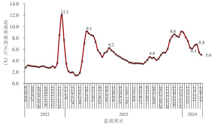 2月全国新增新冠重症病例358例