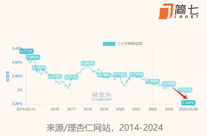 这类「低风险」产品，涨得比股票还猛