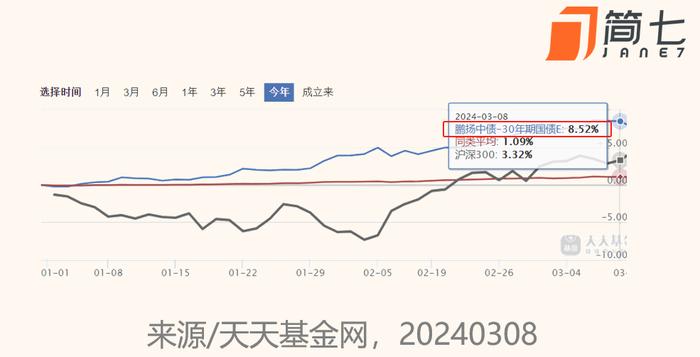 这类「低风险」产品，涨得比股票还猛