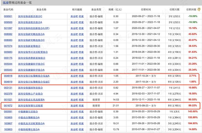 全靠金主爸爸打钱，国寿安保基金：权益类基金经理无一能打，亏钱成了新常态 | 基金人物志