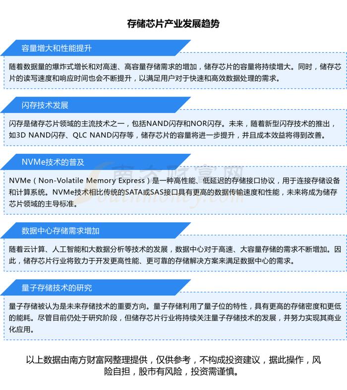 存储芯片产业链一文带你了解，这6大龙头股或成核心受益方向