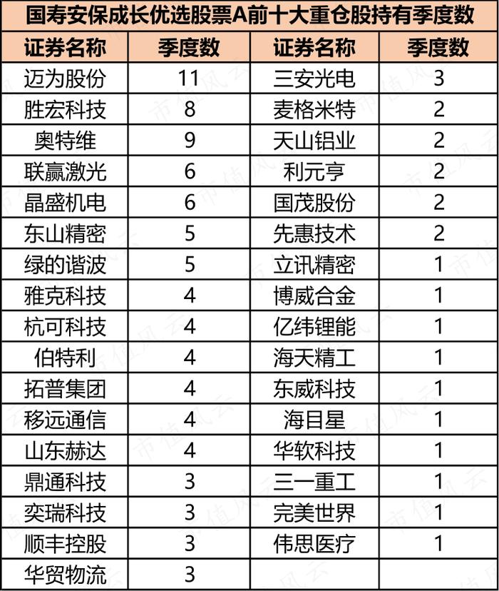 全靠金主爸爸打钱，国寿安保基金：权益类基金经理无一能打，亏钱成了新常态 | 基金人物志