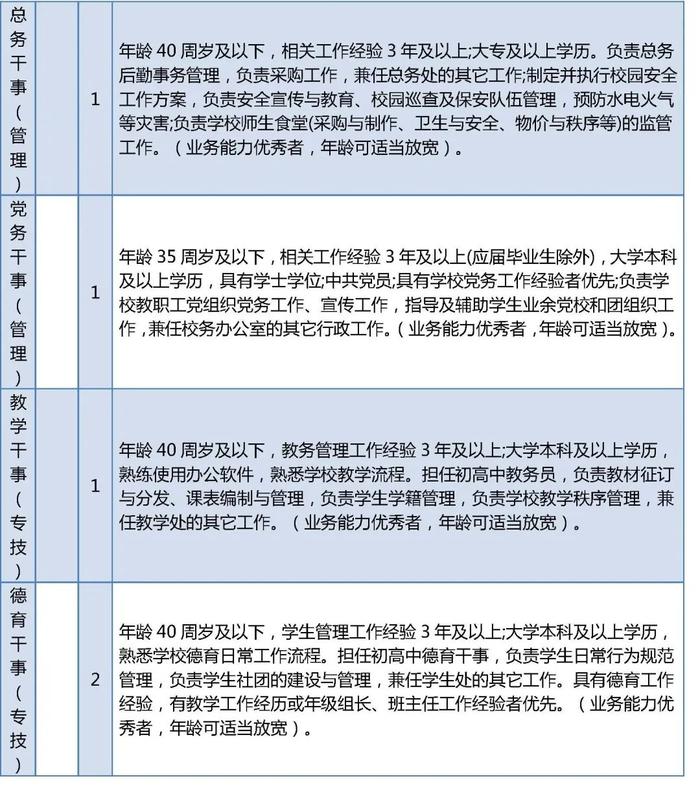 北京市2024年中小学幼儿园教师资格认定网上报名安排来了！一大批教育招聘岗位发布