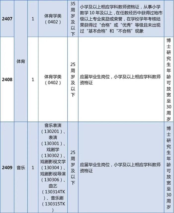 北京市2024年中小学幼儿园教师资格认定网上报名安排来了！一大批教育招聘岗位发布