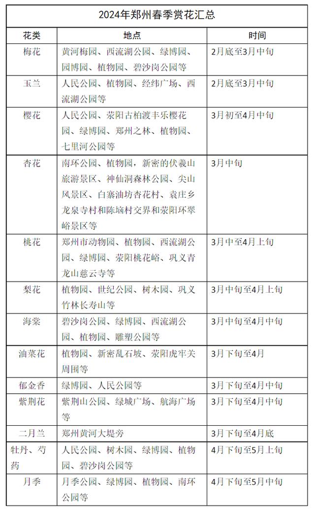 春花何时赏？2024河南花期预报 赏花地图看过来↓↓↓