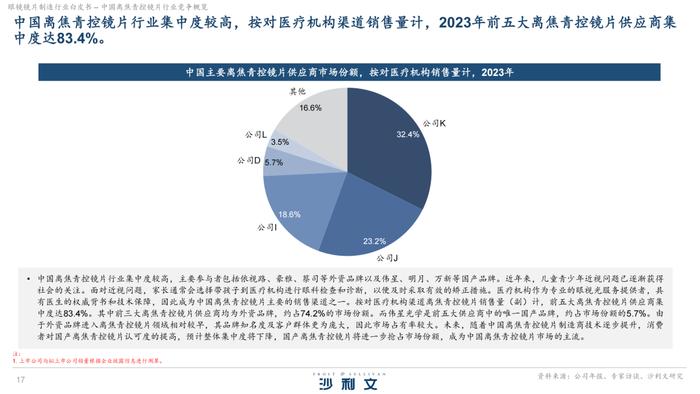 2024眼镜镜片制造行业白皮书（附下载）