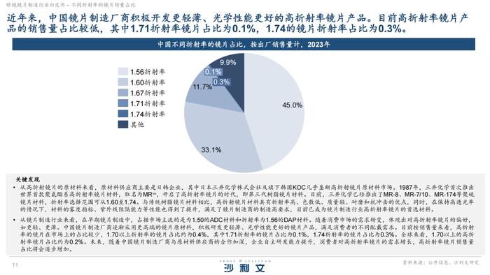 2024眼镜镜片制造行业白皮书（附下载）