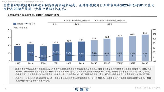 2024眼镜镜片制造行业白皮书（附下载）