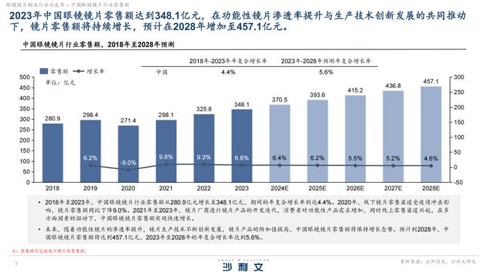 2024眼镜镜片制造行业白皮书（附下载）