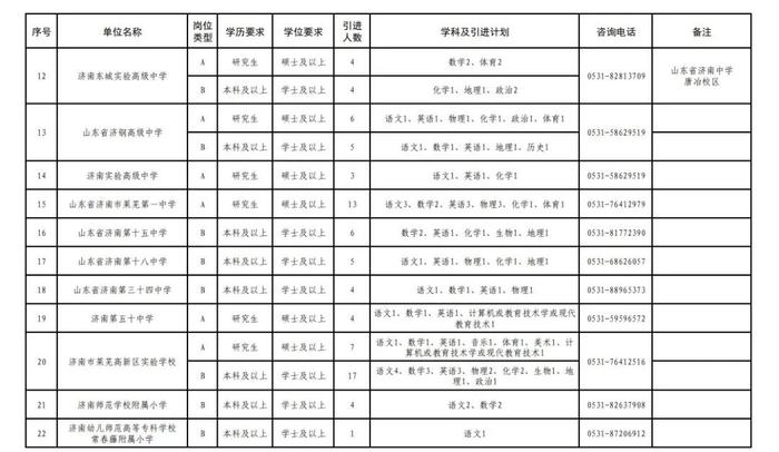 172人！济南市教育局最新公告